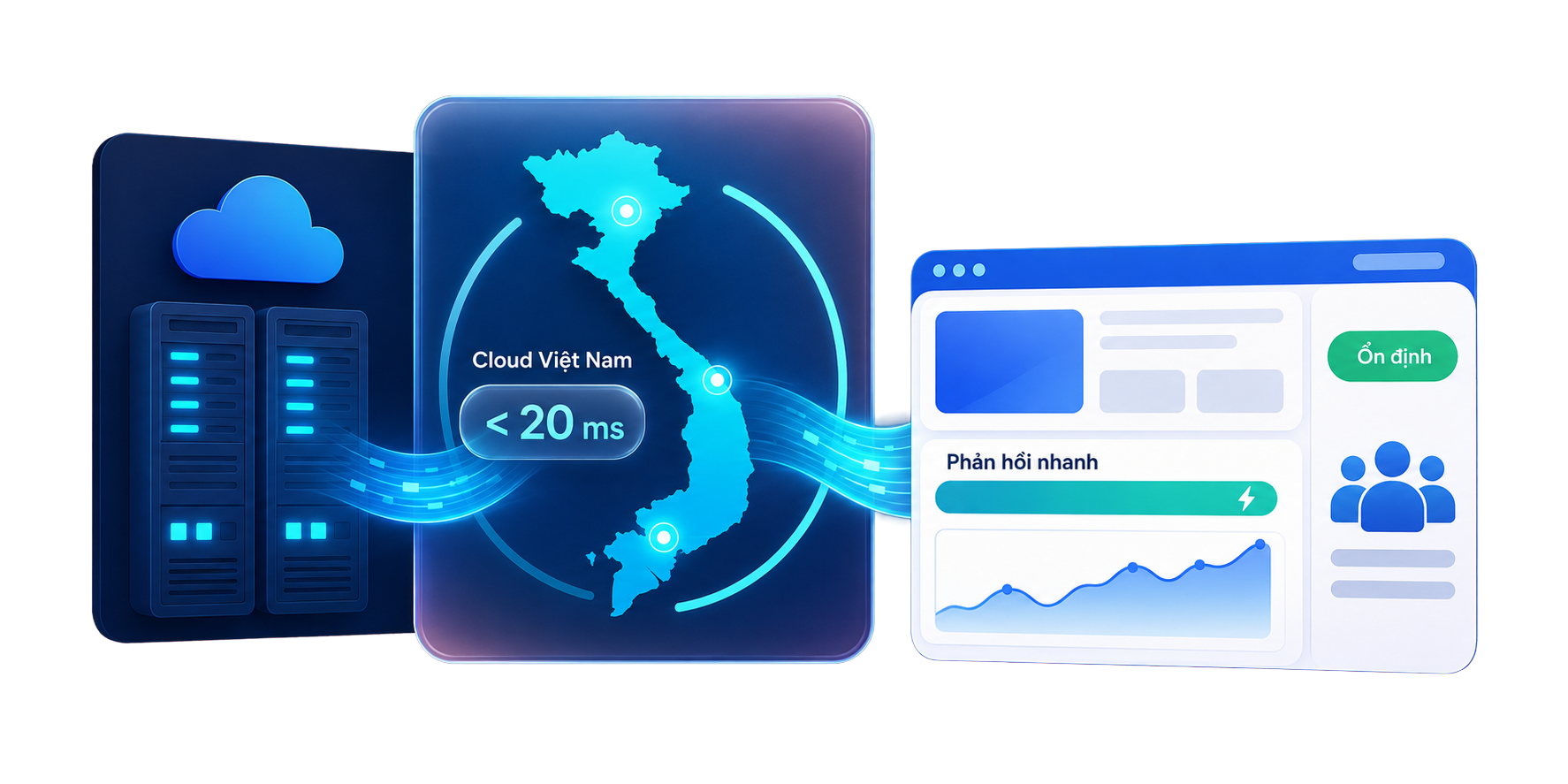 Hiệu năng tối ưu tại Việt Nam