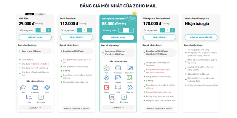 Bảng giá zoho mail