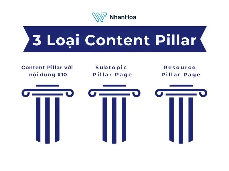 3 loại Content Pillar phổ biến