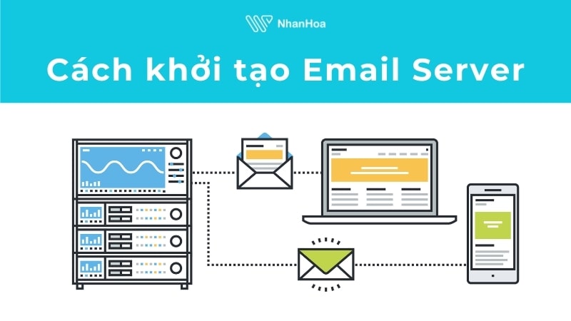 Cách cấu hình Email Server