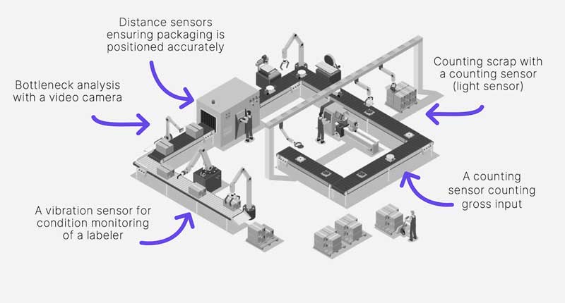 AI, IoT và Cloud – Bộ ba công nghệ định hình sản xuất thông minh