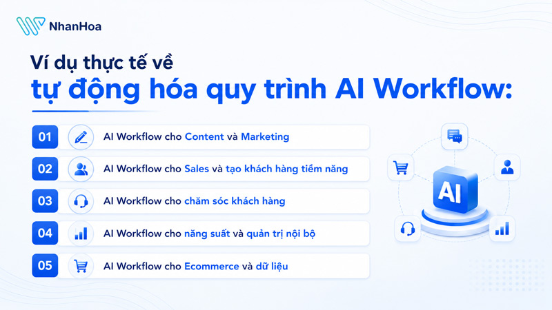 Ví dụ thực tế về tự động hóa quy trình AI Workflow