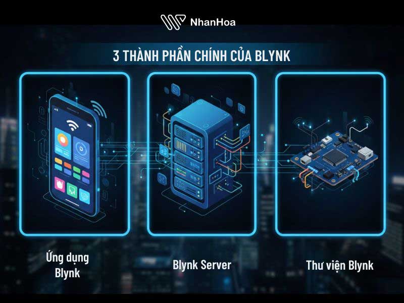 Blynk là gì? Cách cài đặt và sử dụng Blynk 2.0 chi tiết