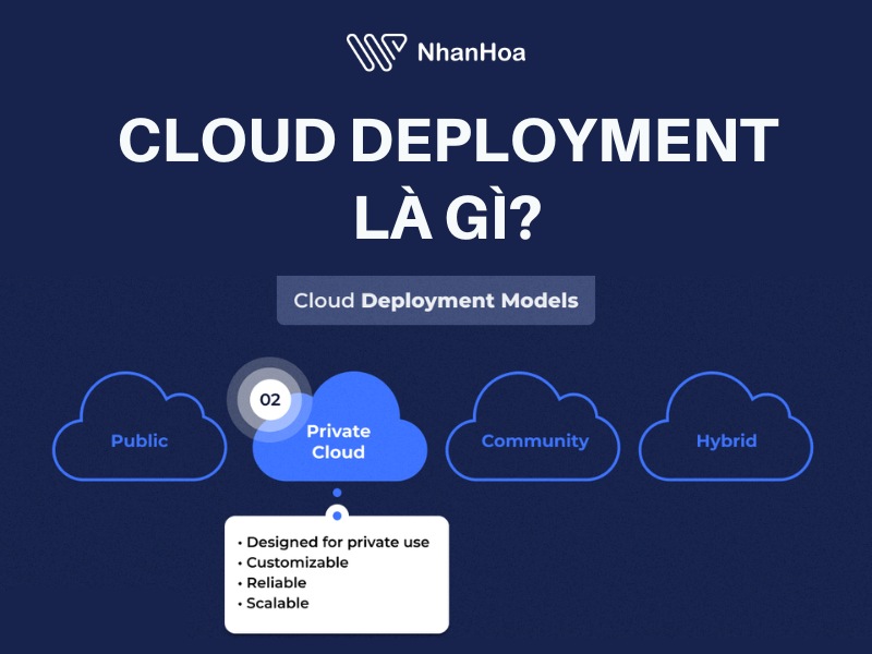 Cloud Deployment là gì?
