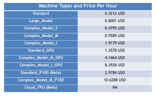 Cloud Google Machine Learning – Nền tảng ML toàn diện