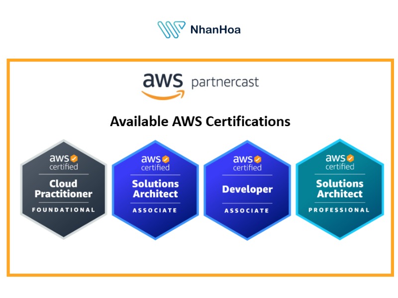 Chứng chỉ AWS (Amazon Web Services)