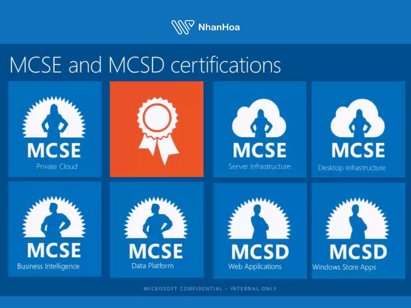 MCSE: Private Cloud Certification