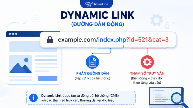 Đường dẫn động (Dynamic Link)