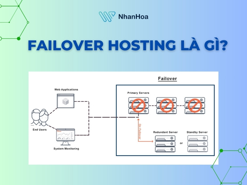 Failover hosting là gì?