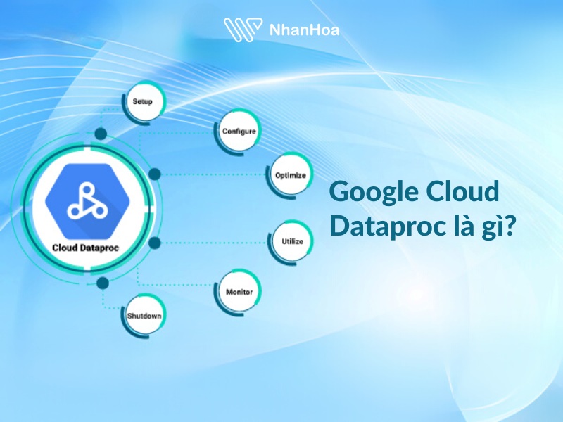 Google Cloud Dataproc là gì?