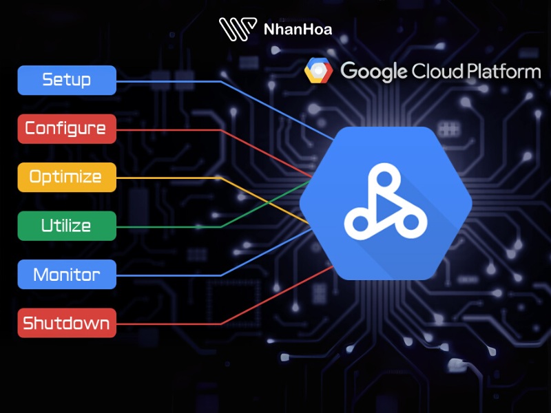 Tính năng nổi bật của Google Dataproc