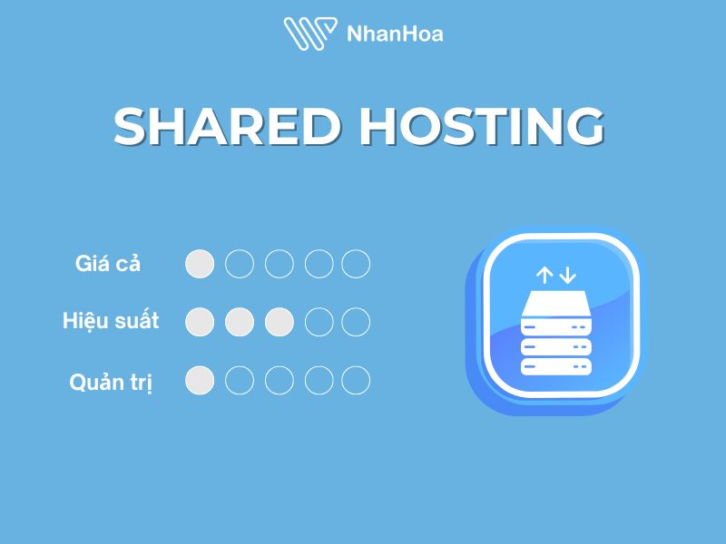 Hosting là gì