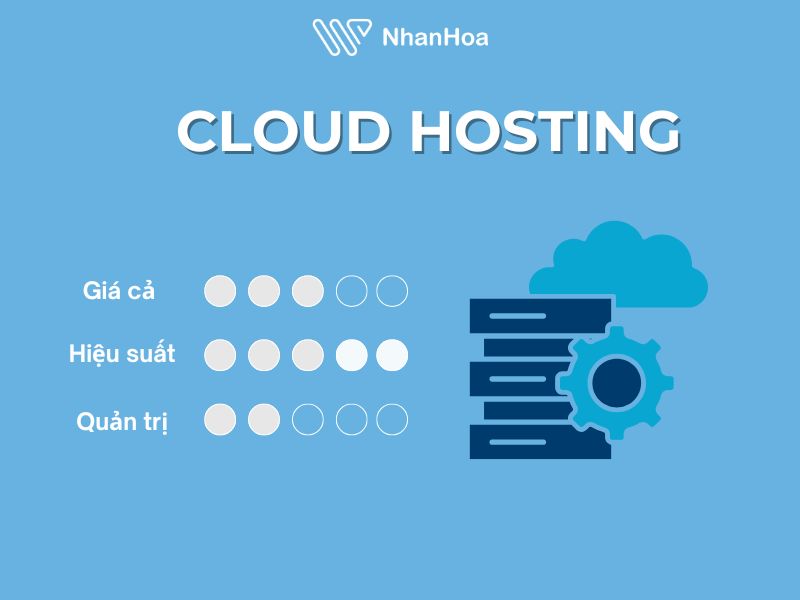 Cloud Hosting là gì