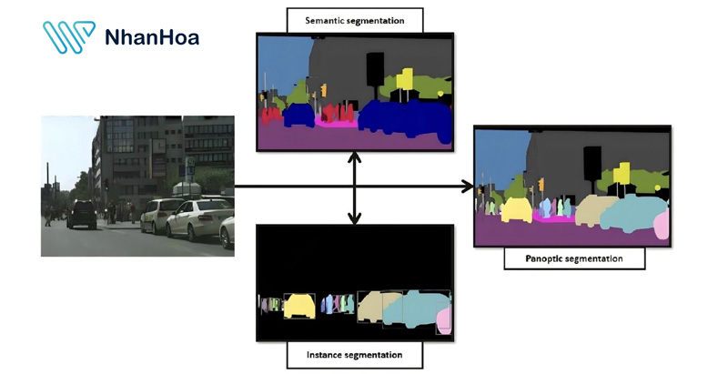 Image Segmentation là gì? Hiểu về kỹ thuật phân đoạn ảnh trong AI