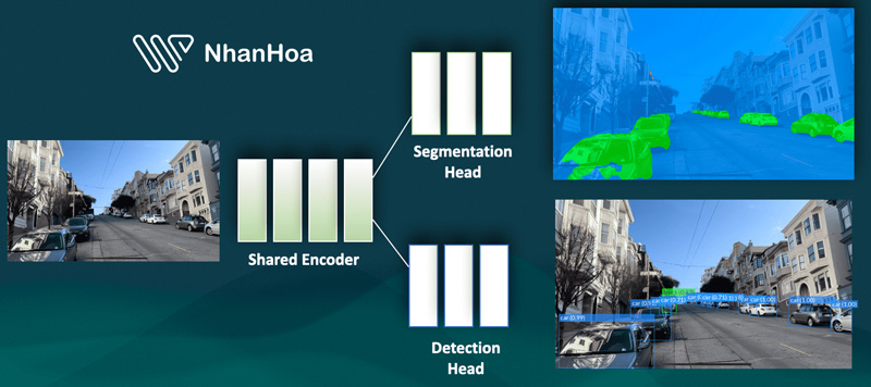 An ninh và giám sát