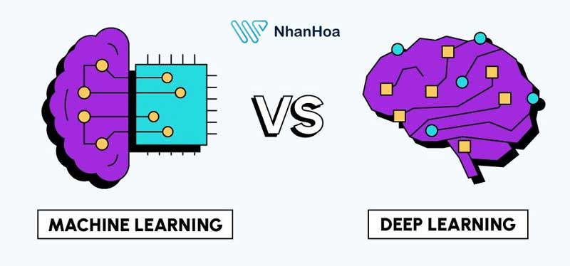 Machine Learning với Deep Learning