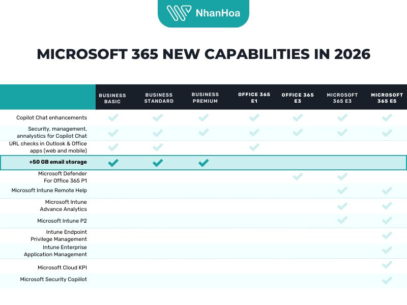 Microsoft 365 new capabilities in 2026