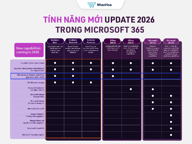 Tính năng mới trong các gói Microsoft 365 2026