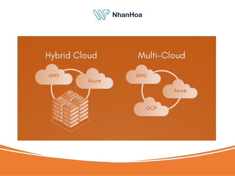 Nên chọn Multi Cloud hay Hybrid Cloud: Đâu là giải pháp tối ưu cho doanh nghiệp?