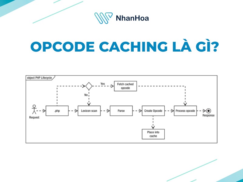 Opcode Caching là gì?