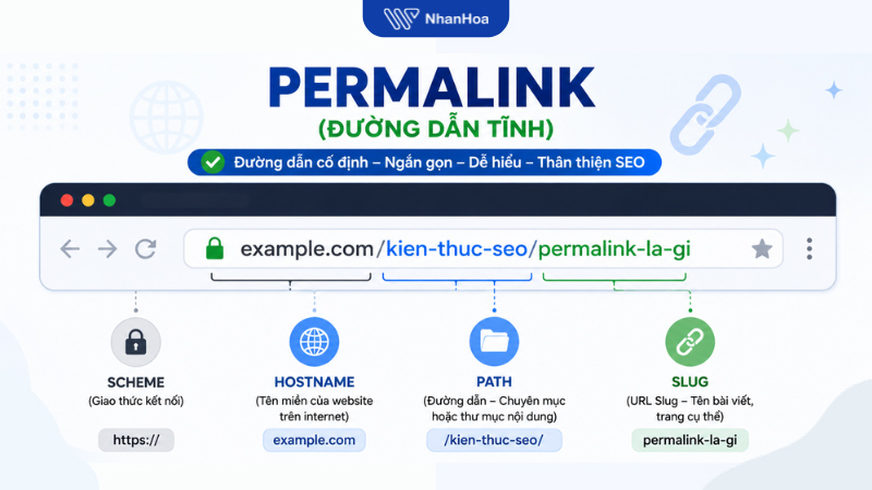 Đường dẫn tĩnh (Permalink)