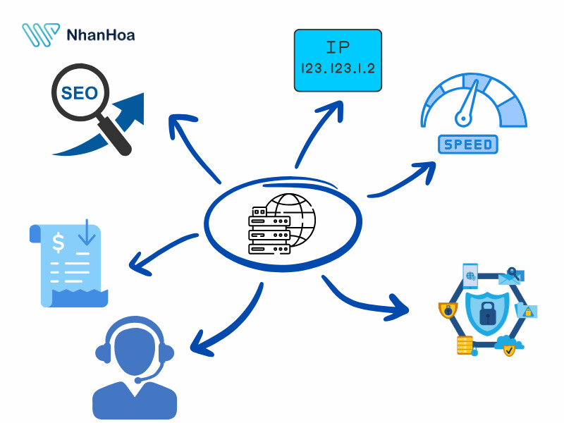 SEO hosting