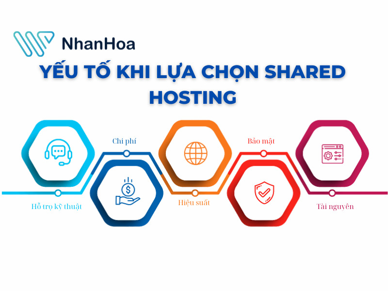 Ưu điểm shared hosting