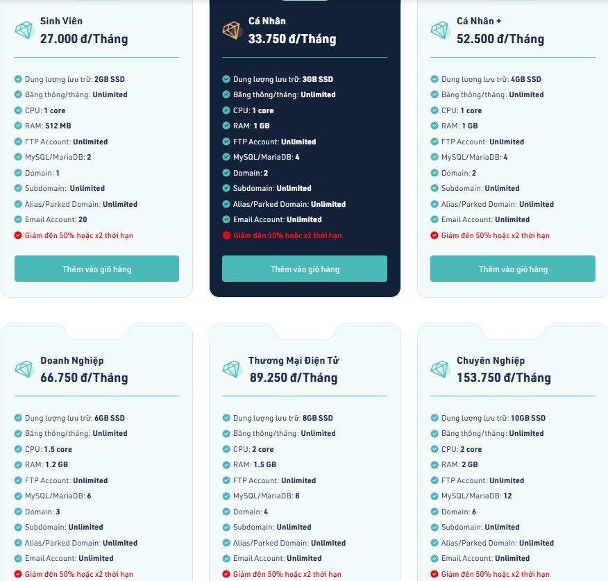 Bảng giá shared Hosting - Linux Hosting tại Nhân Hòa