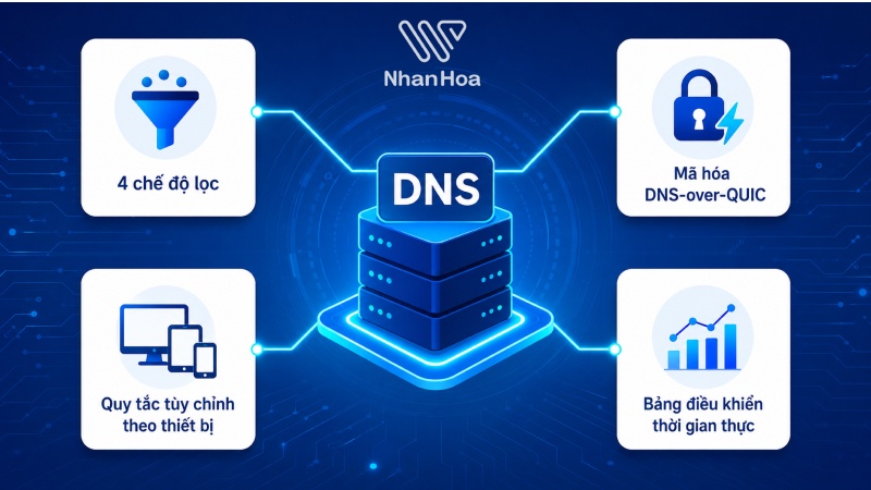 Adguard DNS có những tính năng nổi bật nào