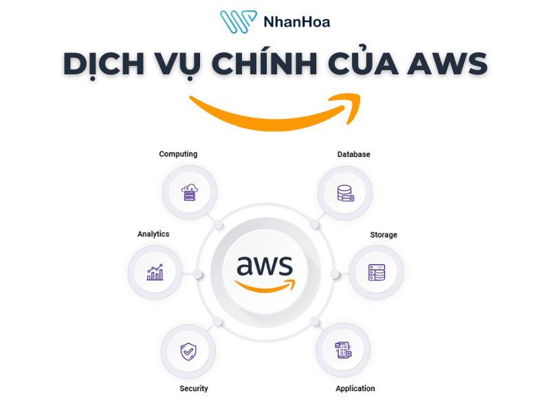 Aws là gì