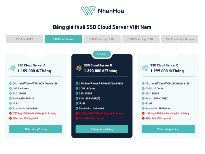 Bảng giá thuê Cloud Server Nhân Hòa