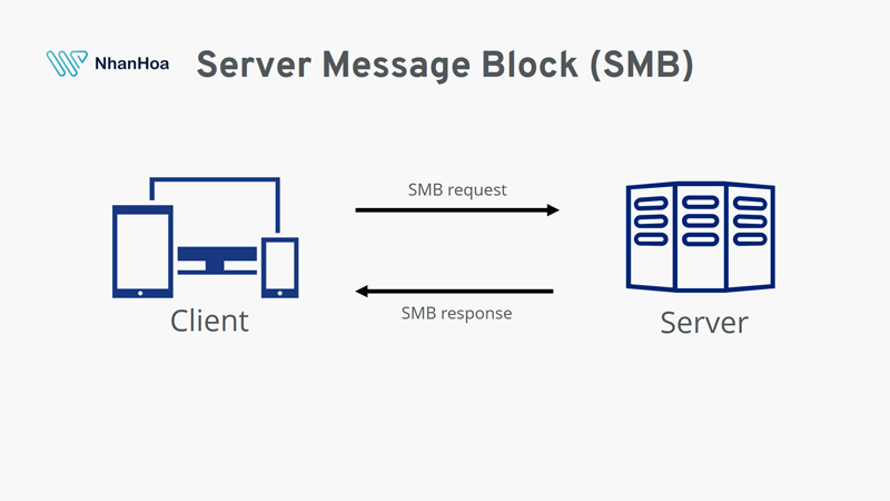 13+ kỹ thuật bảo mật VPS giúp máy chủ ảo hoạt động ổn định