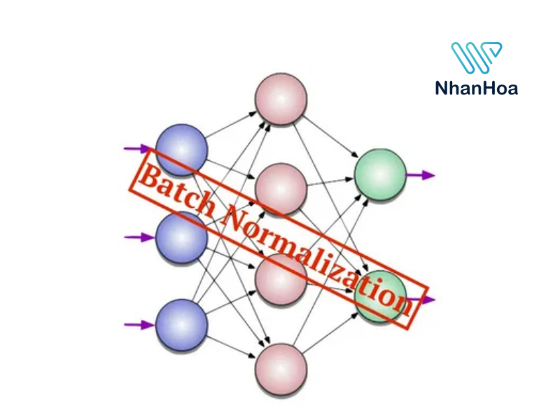 batch normalization