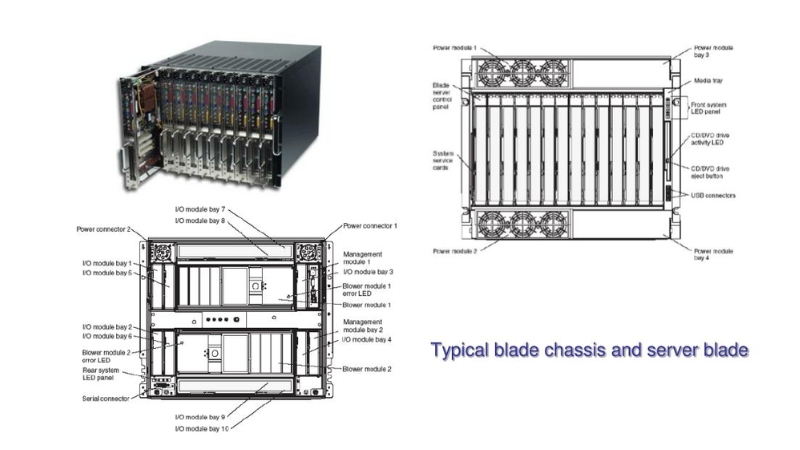 blade server là gì