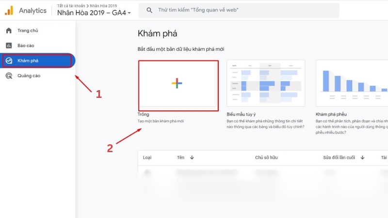 bounce rate và exit rate