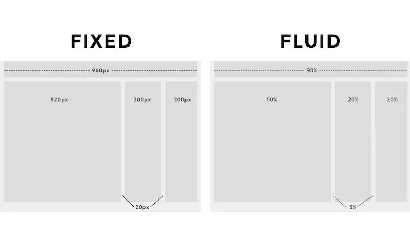 kích thước website