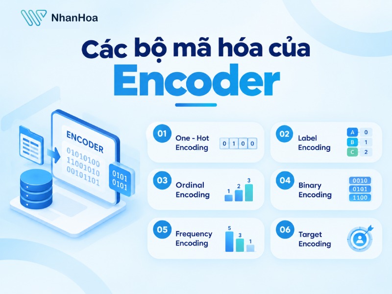 Các bộ mã hóa của Encoder