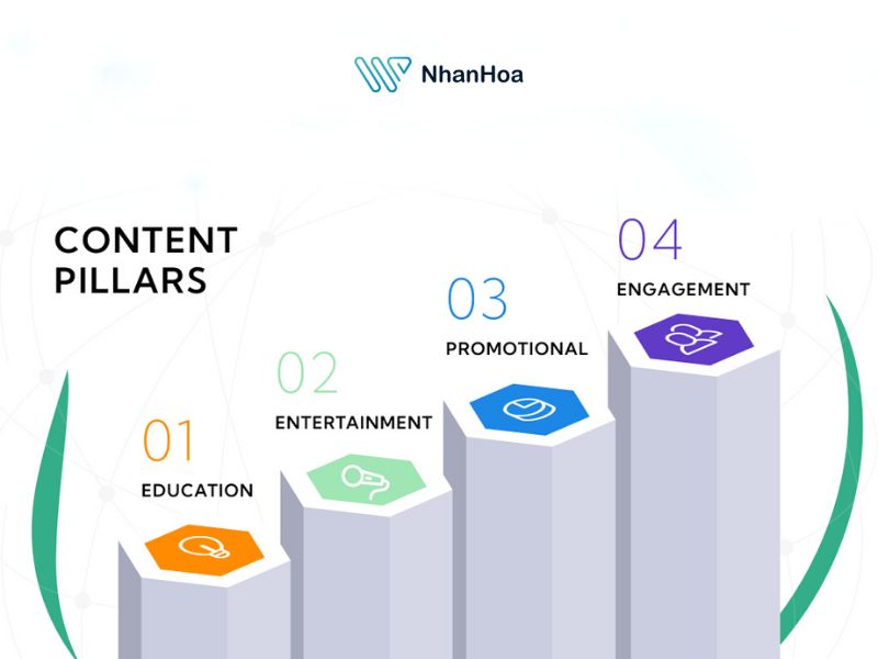 Các câu hỏi thường gặp về Content Pillar