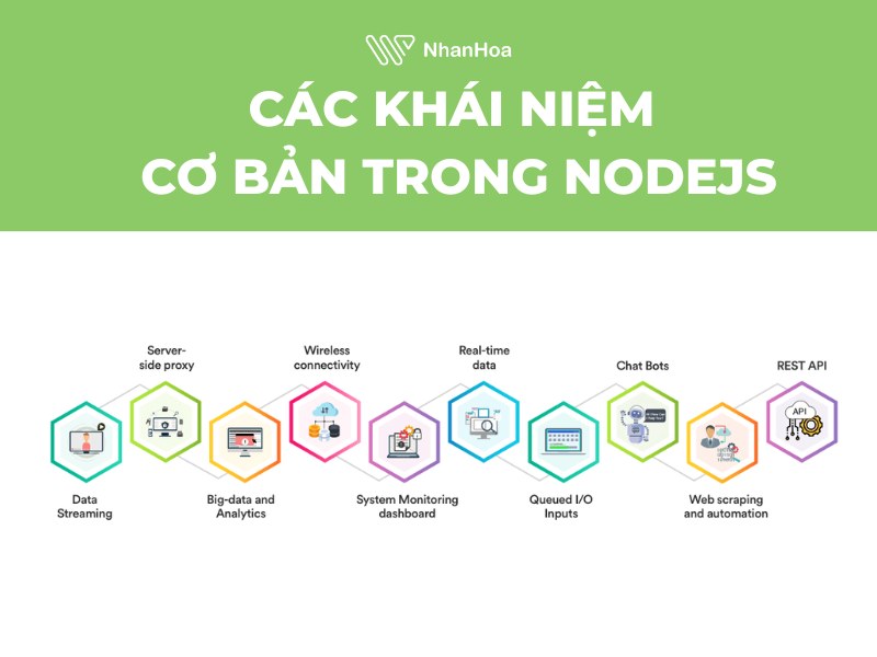 Hiểu về các khái niệm cơ bản trong Node.js