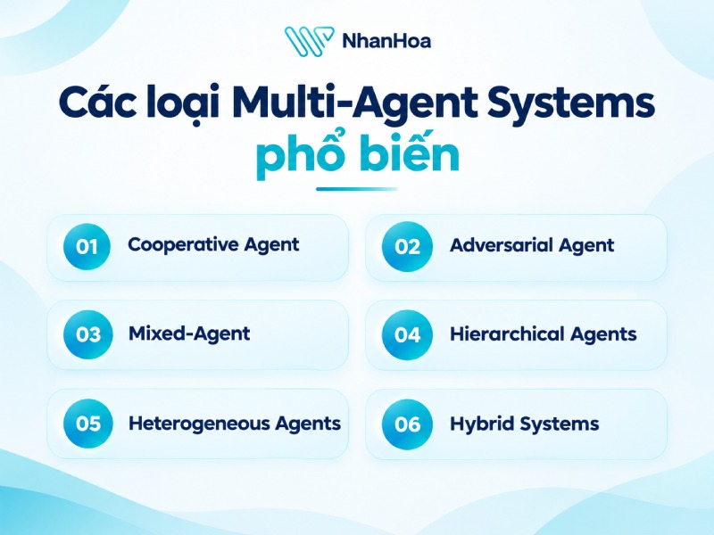 Các loại Multi-Agent Systems phổ biến