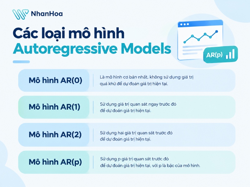 Các loại mô hình Autoregressive Models
