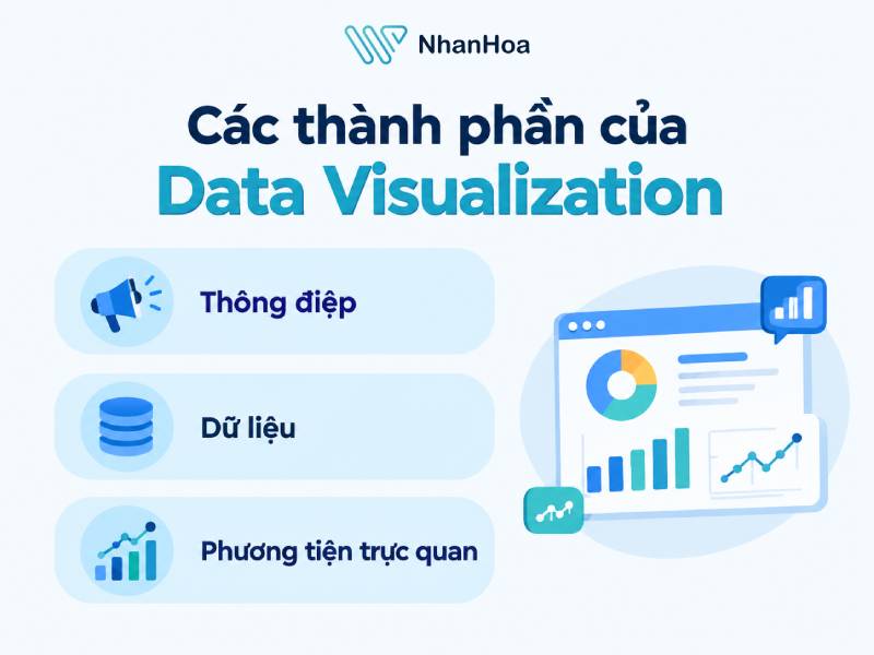 Data Visualization gồm những thành phần nào?