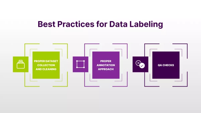 Quy trình Data Labeling cơ bản như thế nào? 