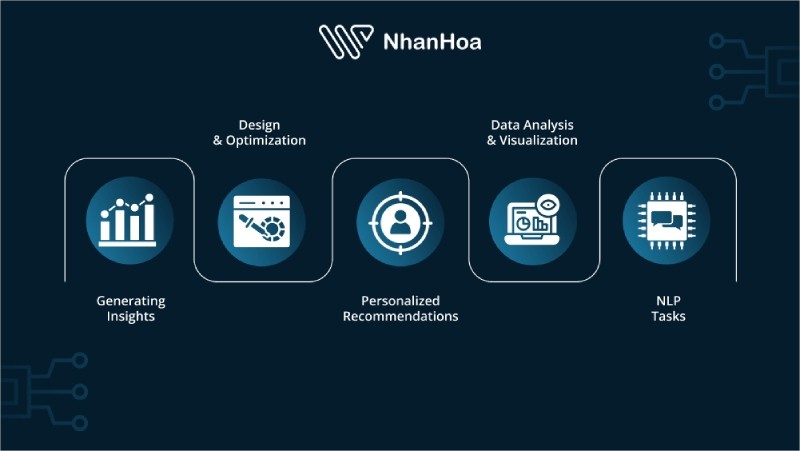 Cách thức hoạt động của AI tạo sinh