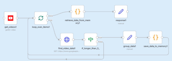 Cách tải workflow mẫu vào n8n bằng file JSON