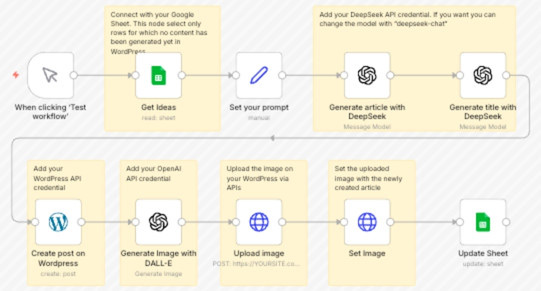 Cách tải workflow mẫu vào n8n bằng file JSON