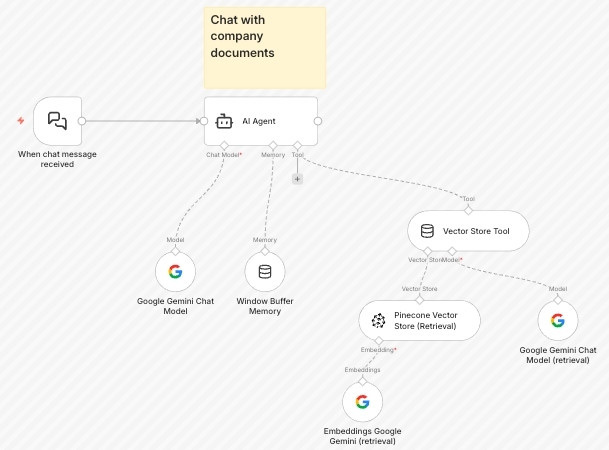 Cách tải workflow mẫu vào n8n bằng file JSON