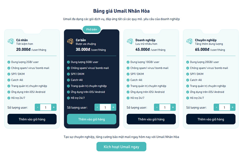 cách tạo email tên miền riêng