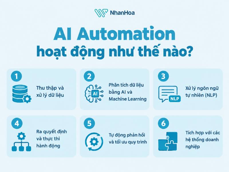 AI Automation hoạt động như thế nào?