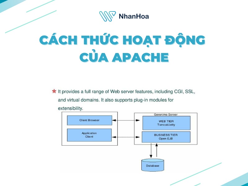 Cách thức hoạt động của Apache
